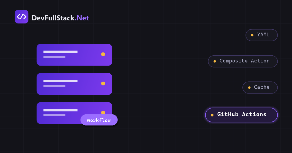 Building the GitHub Action: the detector running on its own at every pull request