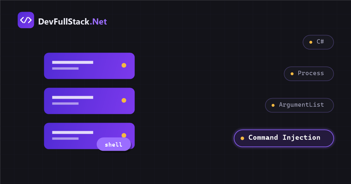 Command Injection: when the user's data becomes a system command