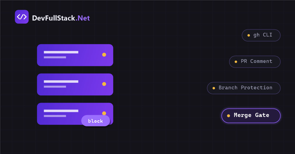 Commenting on the pull request and holding the merge