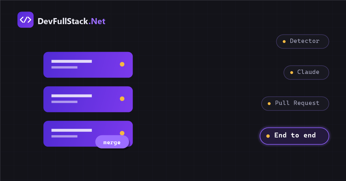 Everything together: a vulnerable pull request from start to finish