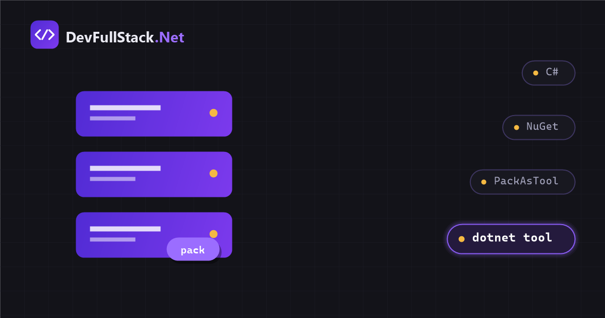 Packaging the detector: from trained model to terminal command