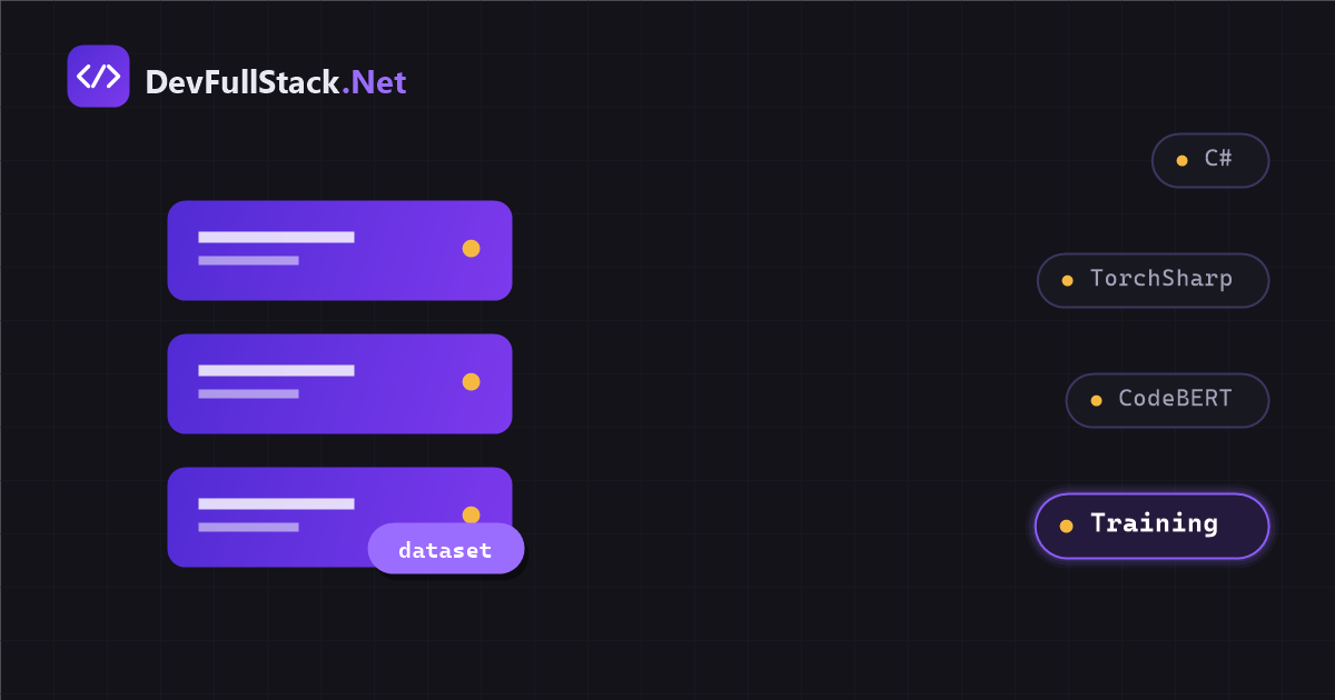 Training the classifier: where the examples come from and what exactly gets trained