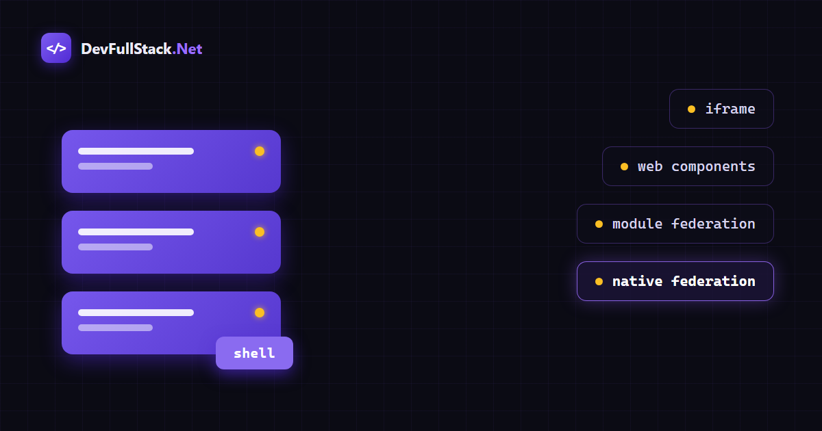 Why I used micro-frontends